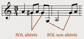 Altérations accidentelles