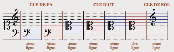 Les clés sur la portée théorique